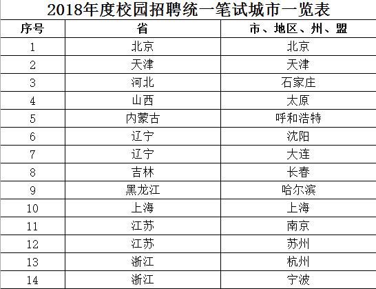 中国工商银行2018年度校园招聘公告