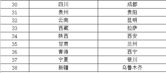 中国工商银行2018年度校园招聘公告