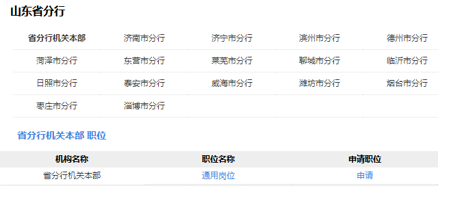 中国邮政储蓄银行山东分行2018年校园招聘_职
