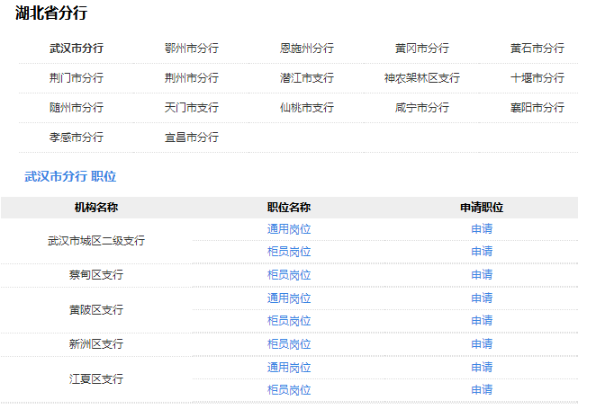邮政储蓄银行湖北分行2018年校园招聘_职业培