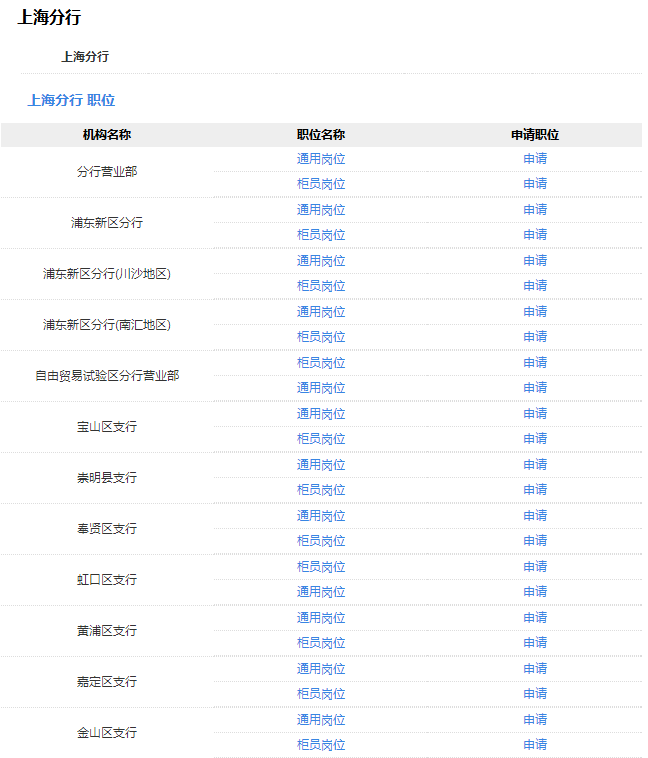 2018年邮政储蓄银行上海分行校园招聘公告_职