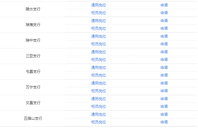 邮政储蓄银行海南分行2018年校园招聘_职业培