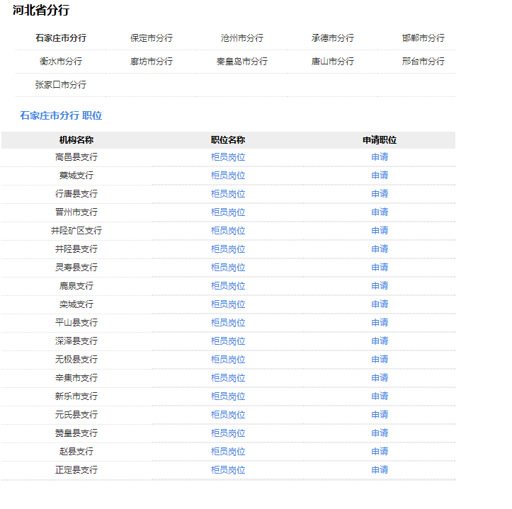 邮政储蓄银行河北分行2018年校园招聘_职业培