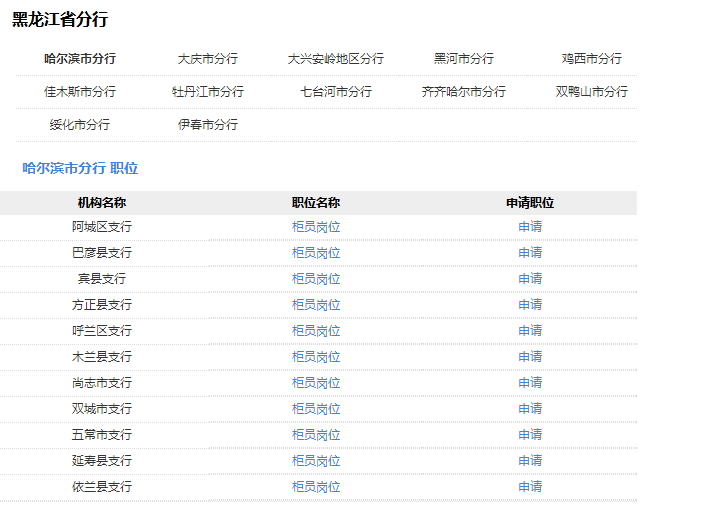 2018邮政储蓄银行黑龙江分行校园招聘公告_职