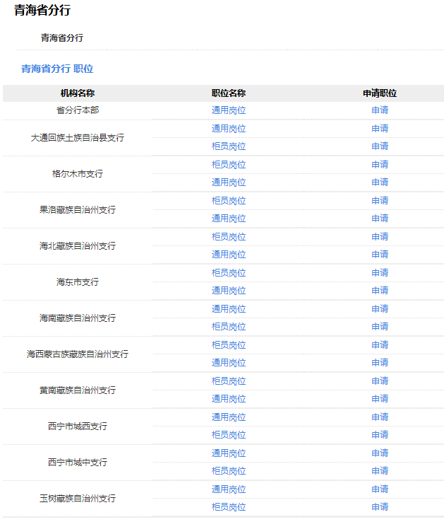 邮政储蓄银行青海分行2018年度校园招聘
