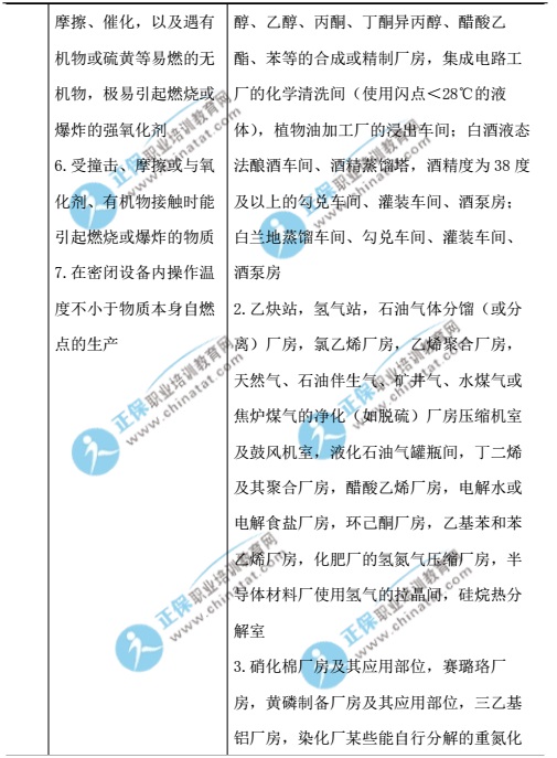 2017一级注册消防工程师《消防安全技术实务