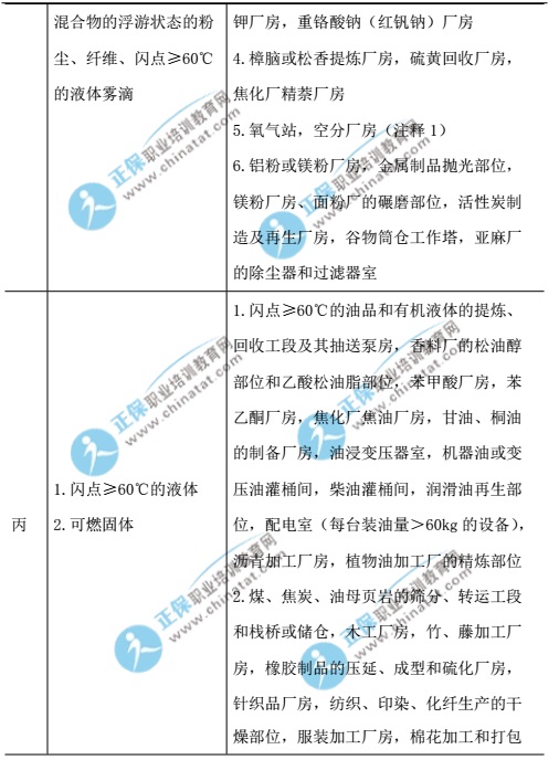 2017一级注册消防工程师《消防安全技术实务