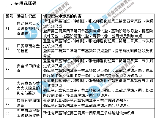 2017年一级注册消防工程师《消防安全技术综合能力》考试涉及考点