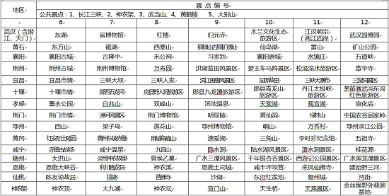 2017年湖北导游资格考试现场口试备考景点_职