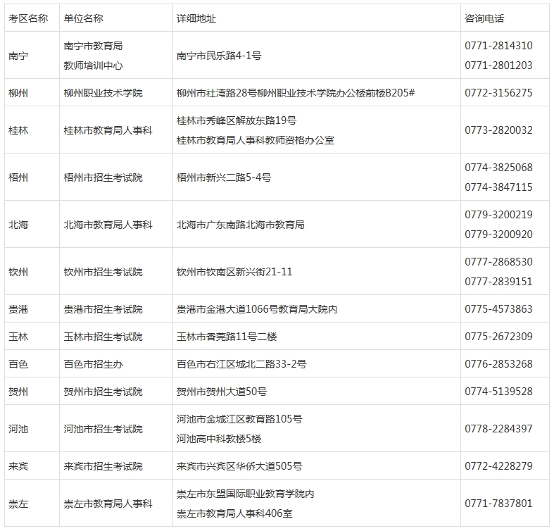 广西2017年下半年教师资格面试报名:12月12日