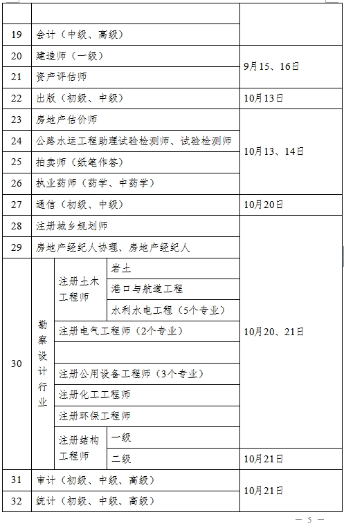 2018年一级注册消防工程师考试时间已确定:1