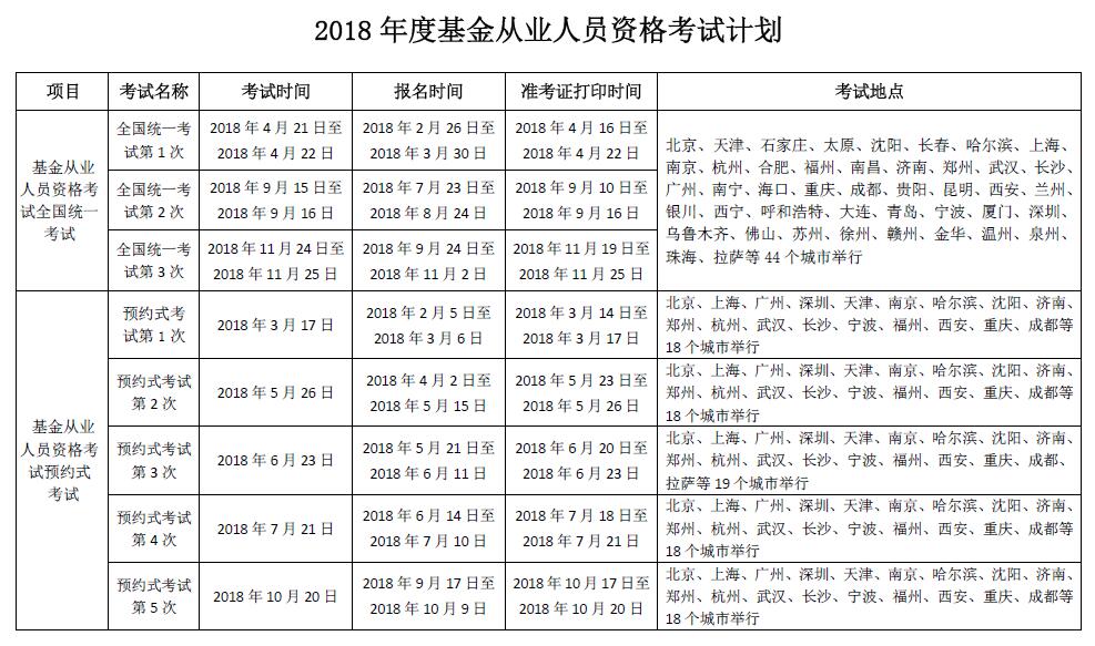 2018年基金从业考试报名安排已经公布
