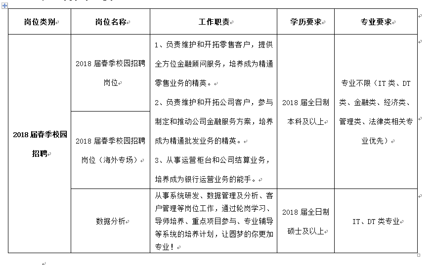 招商银行昆明分行2018届春季校园招聘启事