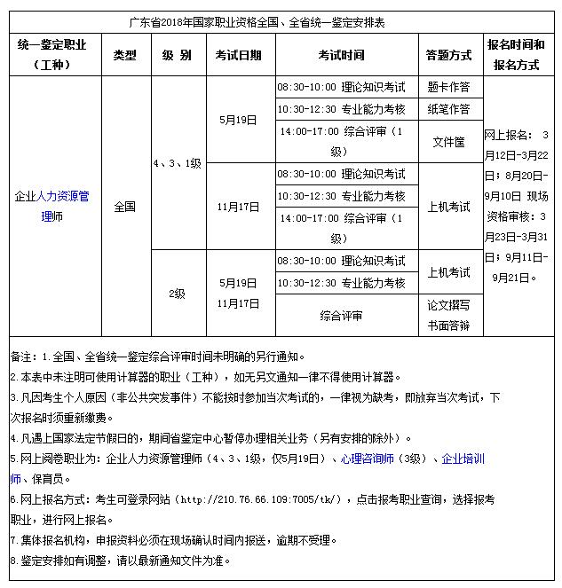 广州2018下半年人力资源管理师考试报名时间