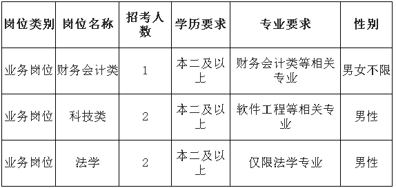 徐州铜山农村商业银行2018年度春季校园招聘