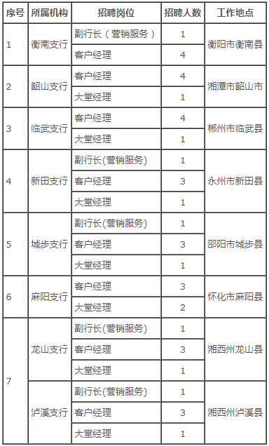 中国银行湖南省分行2018年社会招聘公告