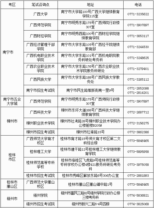 2018下半年广西教师资格证考试报名安排