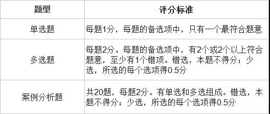 2019经济师案例分析_初级经济师 财政税收 案例分析题