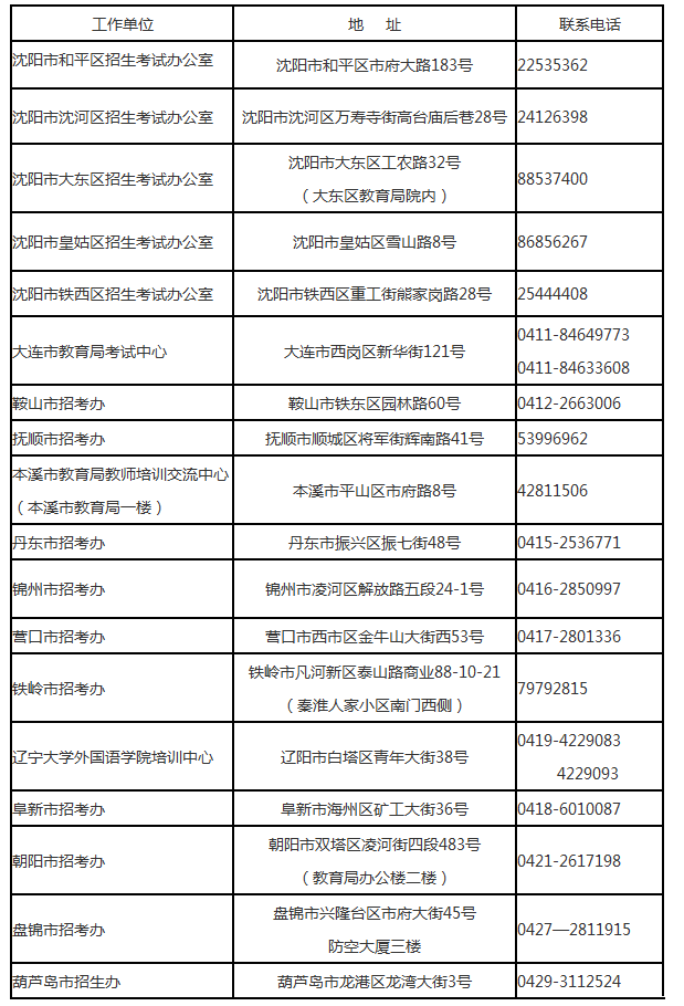 辽宁2018下半年中小学教师资格笔试考试报名