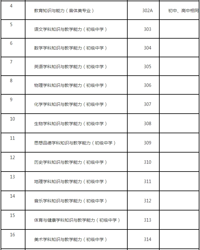 辽宁2018下半年中小学教师资格笔试考试报名