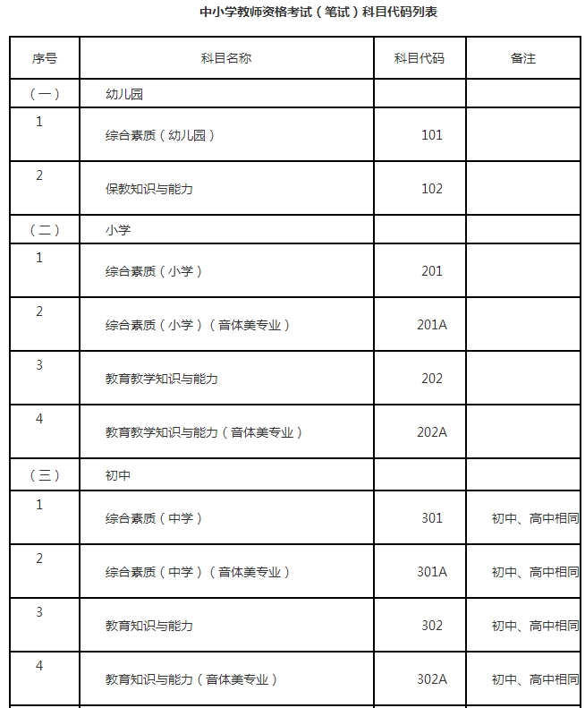 辽宁2018下半年中小学教师资格笔试考试报名