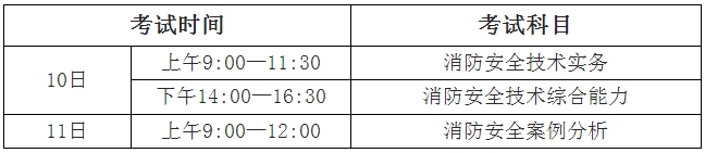 2018年海南省一级注册消防工程师考试时长