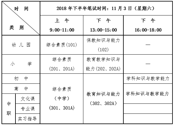 四川2018下半年教师资格笔试考试报名时间9月