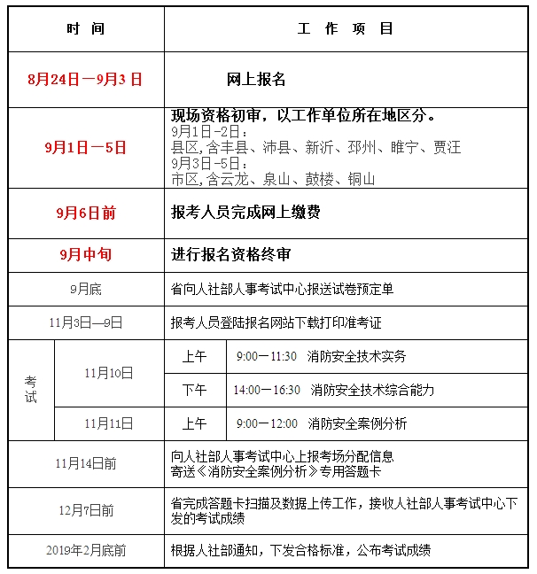 2018年徐州一级消防工程师考试报名:8月24日