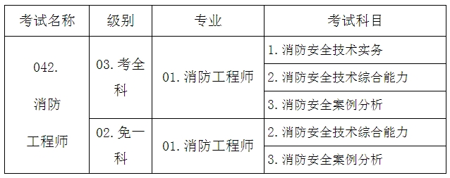 2018年山东一级注册消防工程师考试9月7日至