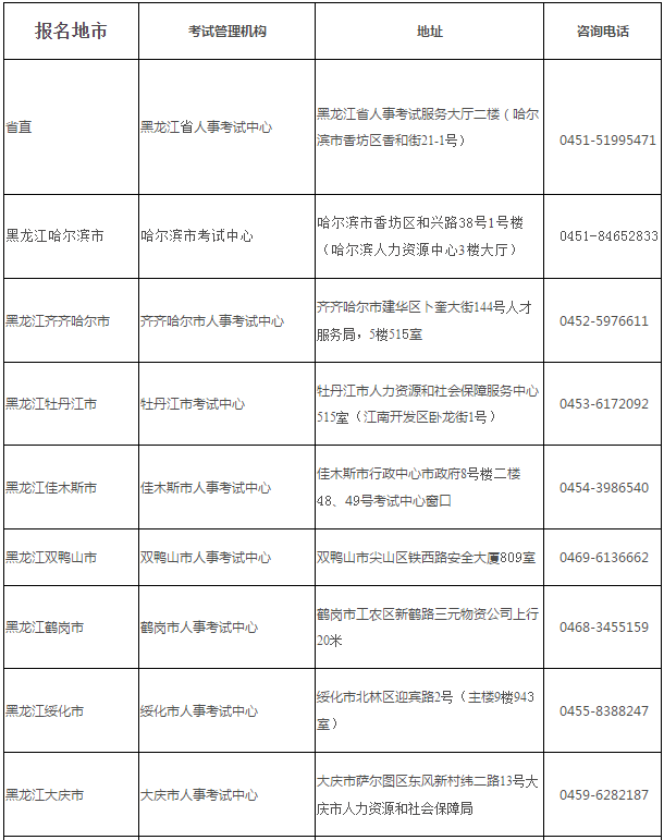 黑龙江2018年一级注册消防工程师资格考试报