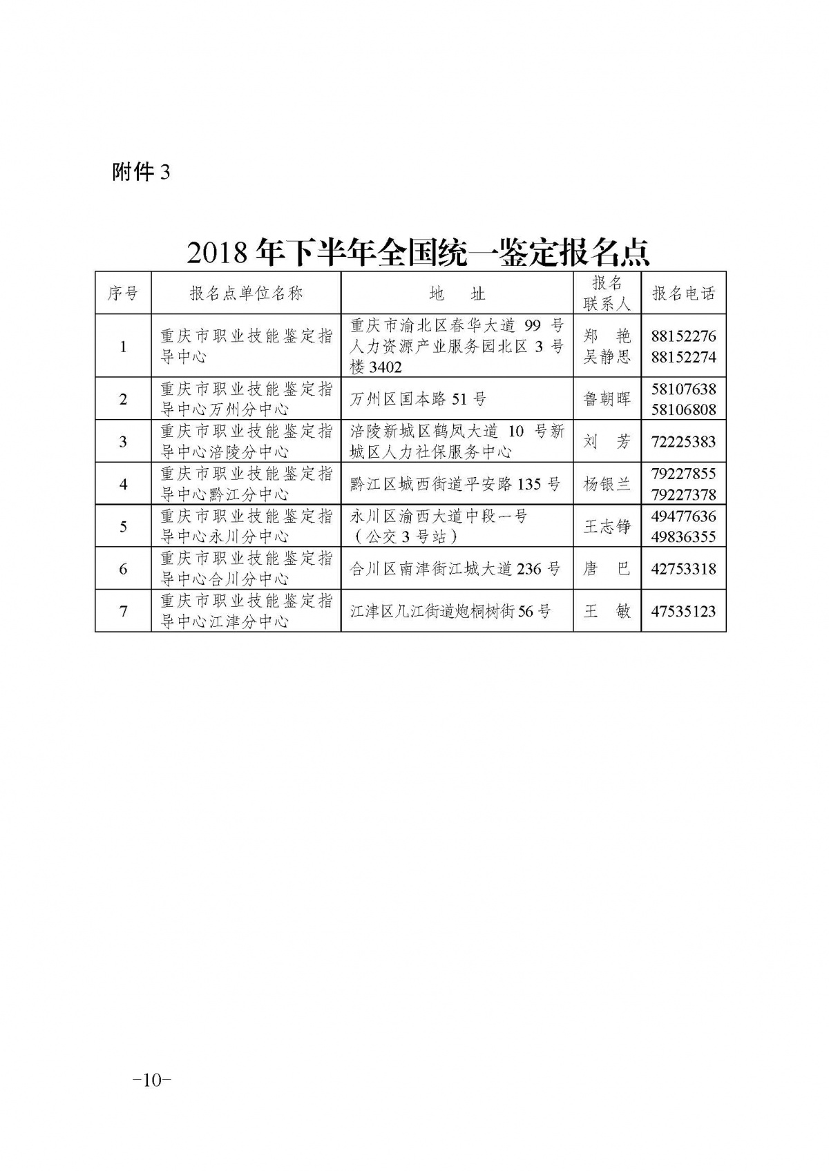 重庆2018下半年人力资源管理师考试报名时间