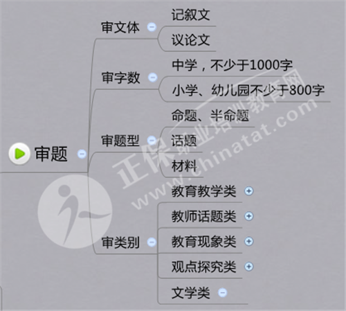 综合素质作文