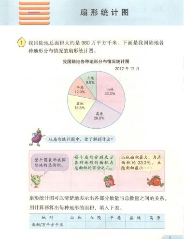 2018下小学数学教师资格面试真题:扇形统计图