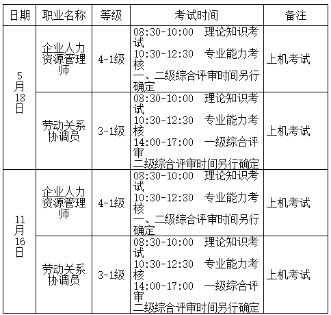 2019年福建省职业技能统一鉴定工作通知