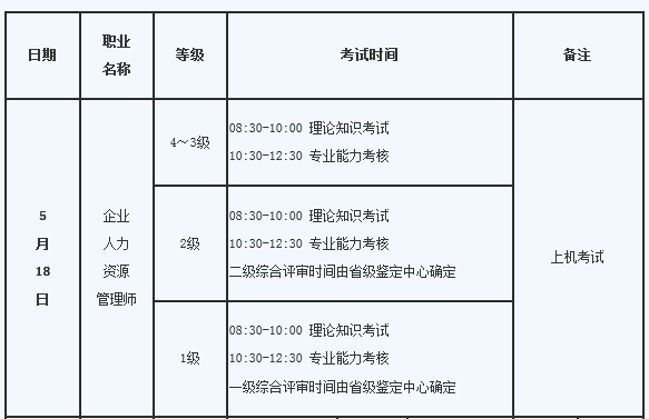 2019年人力资源管理师考试时间