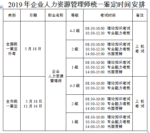 重庆市2019年企业人力资源管理师统一鉴定工