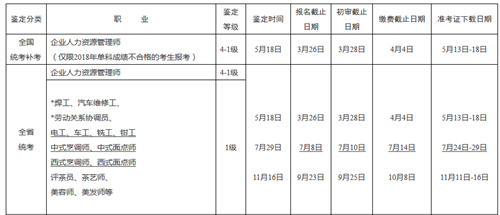2019年浙江人力资源管理师报名时间