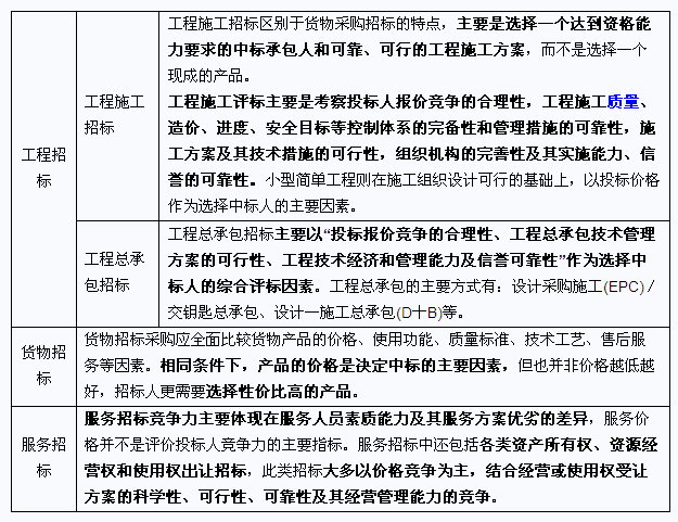 工程采购招聘_招贤纳士 志信塑胶(3)