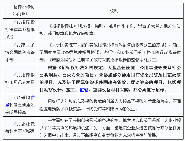 采购招聘要求_政府采购公开招标制度牌图片(2)