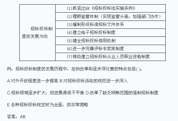 采购招聘要求_政府采购公开招标制度牌图片(2)