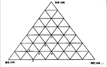 2013年国家公务员考试行测统计图分析典型例题讲解4