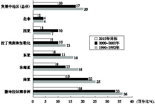 全国gdp排名条形统计图_全国疫情条形统计图