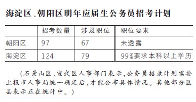 北京各区县人口密度_北京人口密度分布图(3)