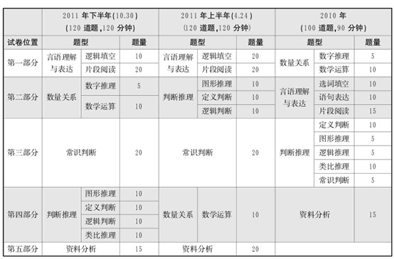 成语量什么职_成语故事图片(3)
