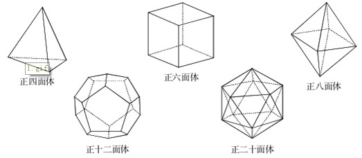 2013年国家公务员考试行测数量关系技巧:立体几何问题