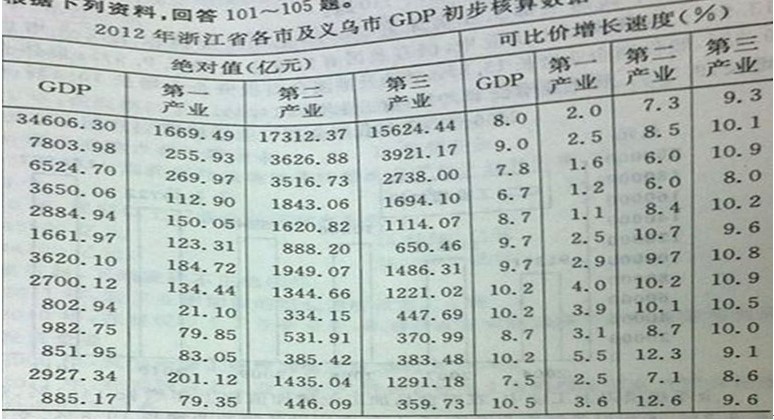 公安县历年gdp_公安县地图全图