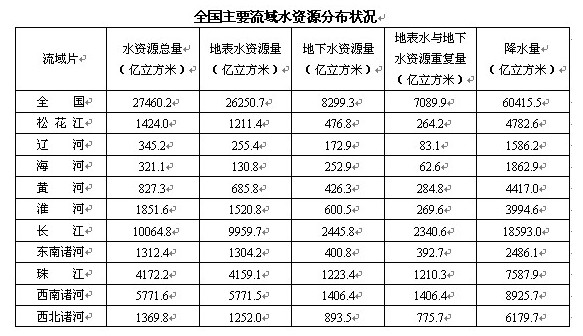 我区一季度经济总量_经济