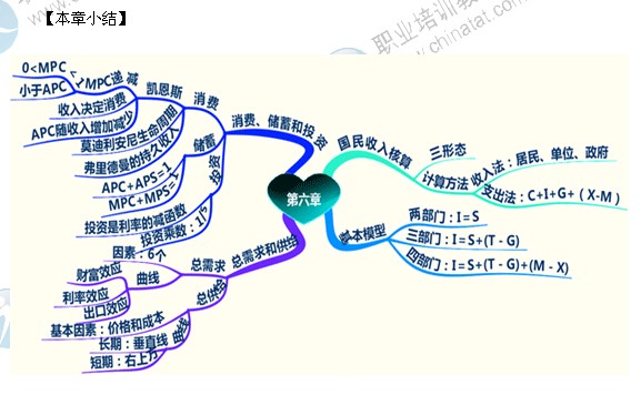 国民收入核算五个经济总量_经济
