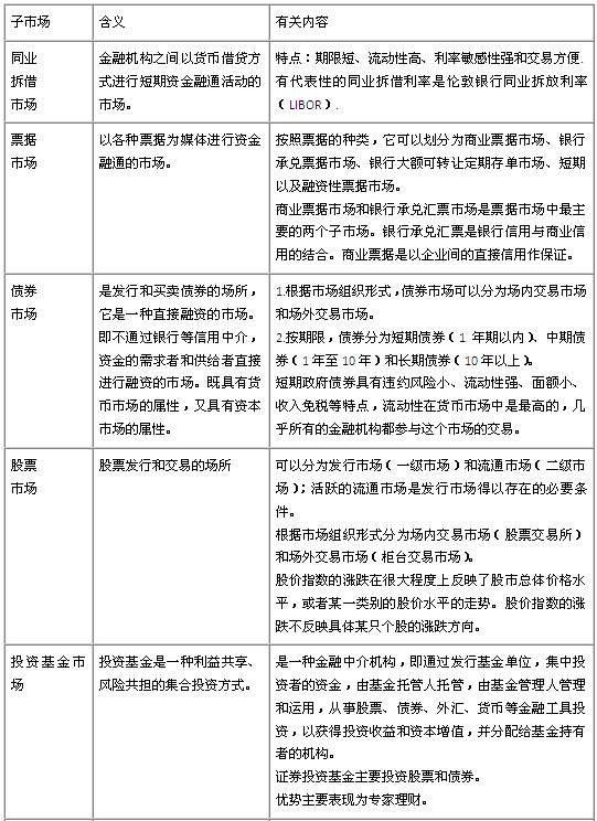 总量性质货币失衡 中级经济师_中级经济师证书(2)
