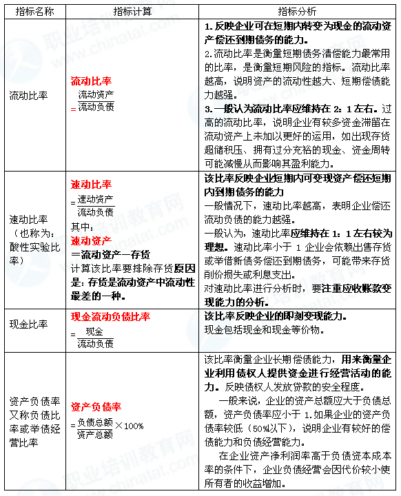 中级经济师外债总量公式_中级经济师证书图片(2)